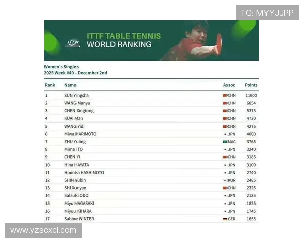 权威发布乒乓球选手实力状态排行榜揭晓各国运动员表现一览 权威发布乒乓球选手实力状态排行榜揭晓各国运动员表现一览