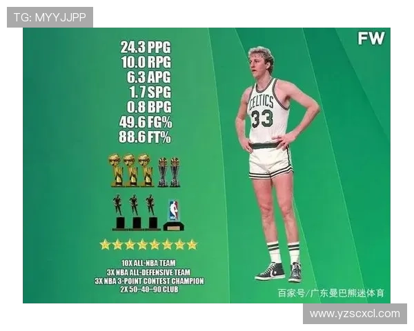 拉里伯德的传奇生涯与NBA辉煌时代的辉映故事