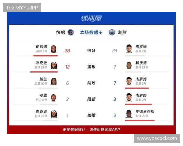 季后赛激战来袭灰熊与快船谁能笑到最后争夺晋级名额