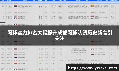 网球实力排名大幅提升成都网球队创历史新高引关注
