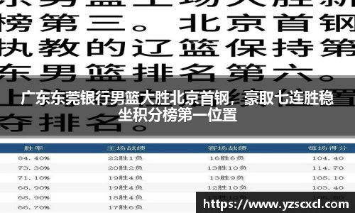 广东东莞银行男篮大胜北京首钢，豪取七连胜稳坐积分榜第一位置