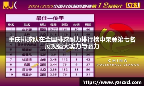 重庆排球队在全国排球耐力排行榜中荣登第七名展现强大实力与潜力
