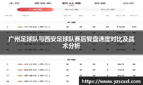 广州足球队与西安足球队赛后复盘速度对比及战术分析