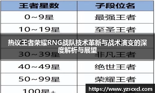 热议王者荣耀RNG战队技术革新与战术演变的深度解析与展望