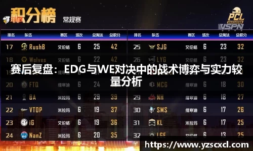 赛后复盘：EDG与WE对决中的战术博弈与实力较量分析