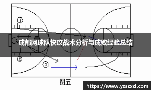 成都网球队快攻战术分析与成败经验总结
