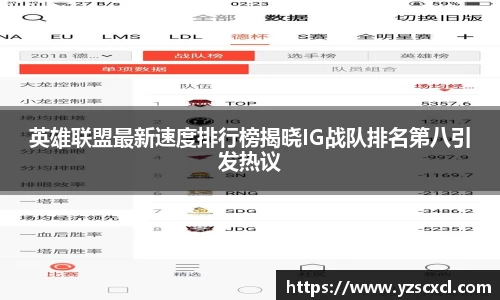 英雄联盟最新速度排行榜揭晓IG战队排名第八引发热议