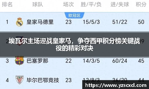 埃瓦尔主场迎战皇家马，争夺西甲积分榜关键战役的精彩对决